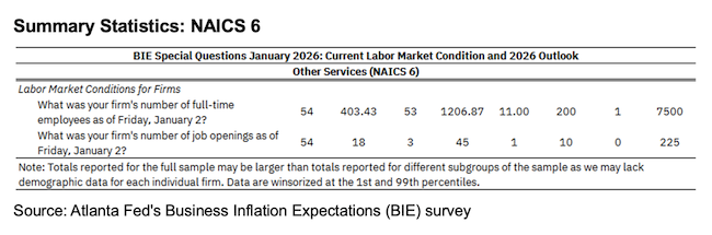 Business Inflation Expectations - January 2026 - Summary Statistics: NAICS 6