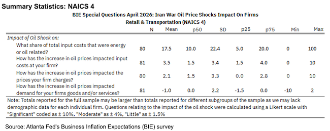 Business Inflation Expectations - April 2026 - Summary Statistics NAICS4