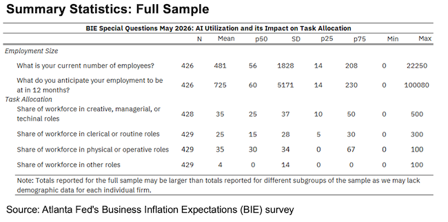 Business Inflation Expectations - May 2026 - Summary Statistics Full Sample