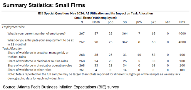 Business Inflation Expectations - May 2026 - Summary Statistics Small Firms
