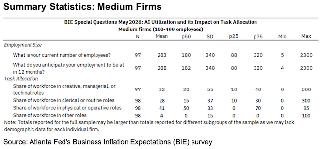Business Inflation Expectations - May 2026 - Summary Statistics Medium Firms