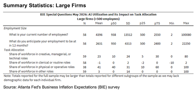 Business Inflation Expectations - May 2026 - Summary Statistics Large Firms
