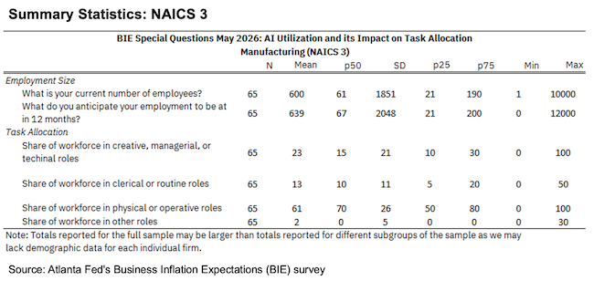 Business Inflation Expectations - May 2026 - Summary Statistics NAICS3
