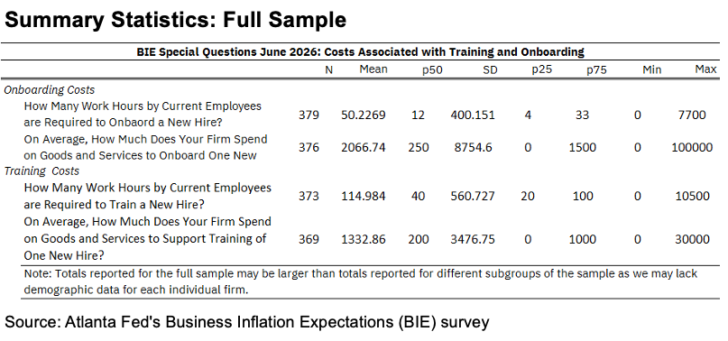 Business Inflation Expectations - June 2026 - Summary Statistics Full Sample