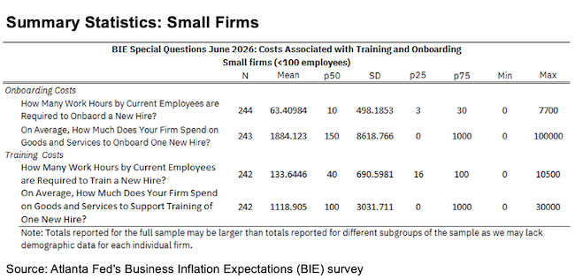 Business Inflation Expectations - June 2026 - Summary Statistics Small Firms