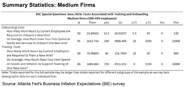 Business Inflation Expectations - June 2026 - Summary Statistics Medium Firms