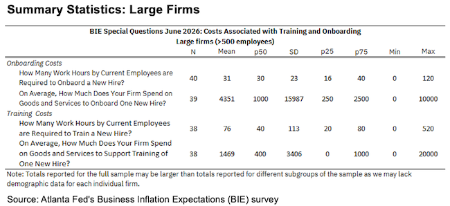 Business Inflation Expectations - June 2026 - Summary Statistics Large Firms