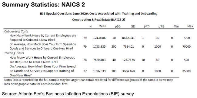 Business Inflation Expectations - June 2026 - Summary Statistics NAICS2