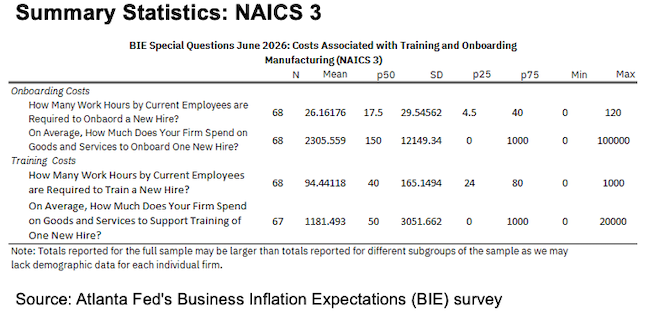 Business Inflation Expectations - June 2026 - Summary Statistics NAICS3