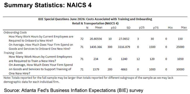 Business Inflation Expectations - June 2026 - Summary Statistics NAICS4