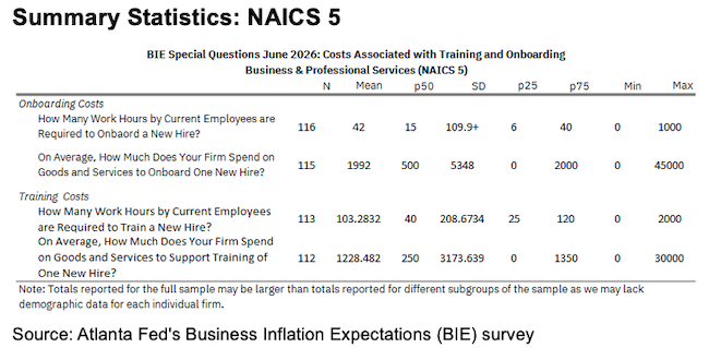 Business Inflation Expectations - June 2026 - Summary Statistics NAICS5