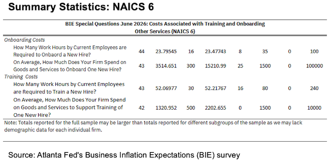 Business Inflation Expectations - June 2026 - Summary Statistics NAICS6