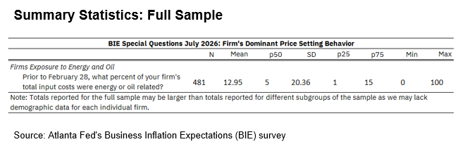 Business Inflation Expectations - July 2026 - Summary Statistics: Full Sample