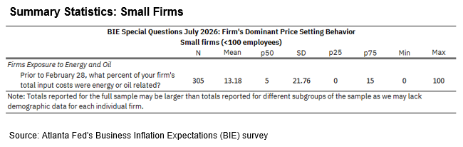 Business Inflation Expectations - July 2026 - Summary Statistics: Small Firms