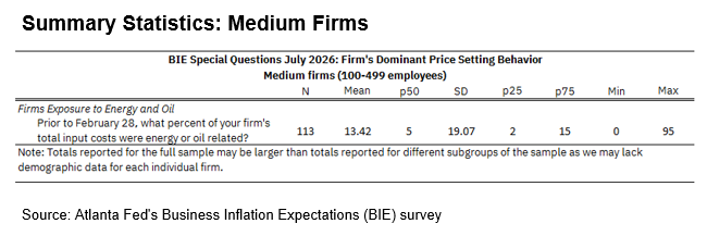 Business Inflation Expectations - July 2026 - Summary Statistics: Medium Firms