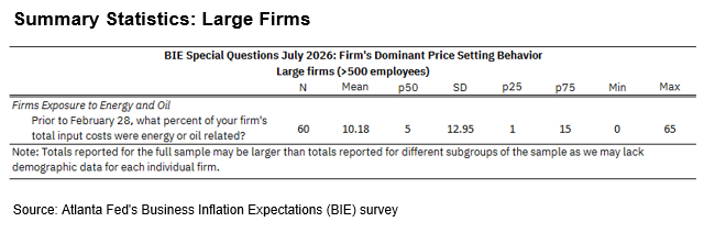Business Inflation Expectations - July 2026 - Summary Statistics: Large Firms