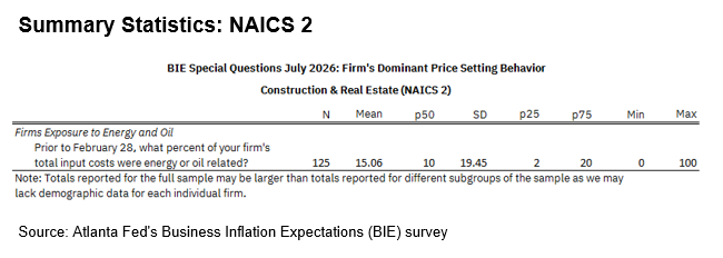 Business Inflation Expectations - July 2026 - Summary Statistics: NAICS 2