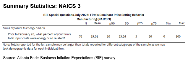 Business Inflation Expectations - July 2026 - Summary Statistics: NAICS 3