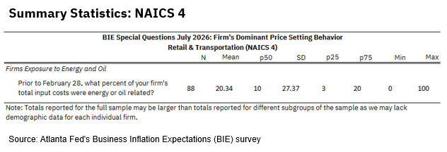 Business Inflation Expectations - July 2026 - Summary Statistics: NAICS 4