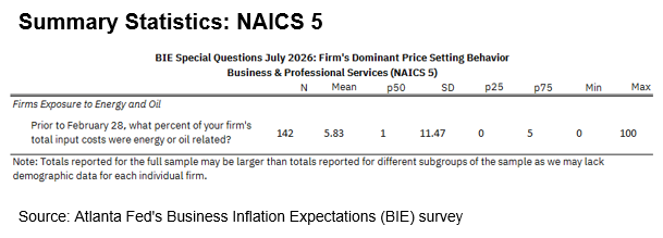 Business Inflation Expectations - July 2026 - Summary Statistics: NAICS 5