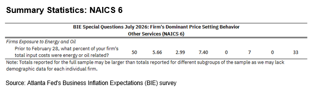 Business Inflation Expectations - July 2026 - Summary Statistics: NAICS 6