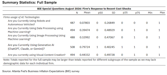 Business Inflation Expectations - August 2026 - Summary Statistics: Full Sample