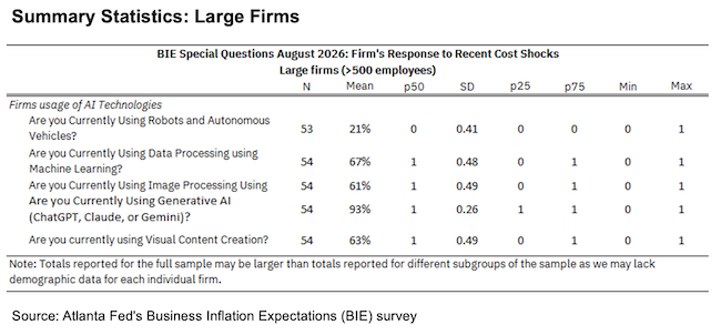 Business Inflation Expectations - August 2026 - Summary Statistics: Large Sample