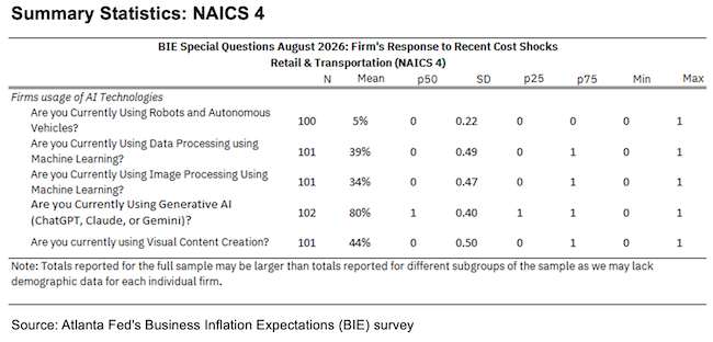 Business Inflation Expectations - August 2026 - Summary Statistics: NAICS 4