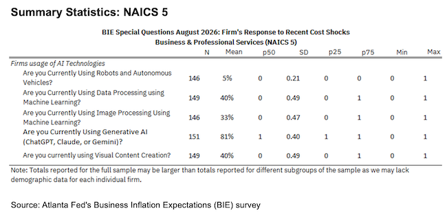 Business Inflation Expectations - August 2026 - Summary Statistics: NAICS 5