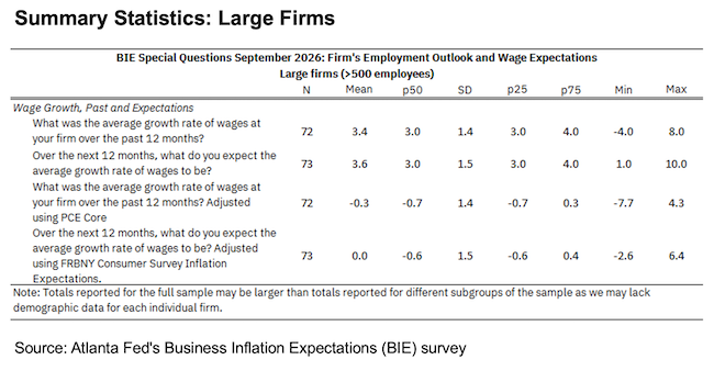Business Inflation Expectations - September 2026 - Summary Statistics: Large Firms