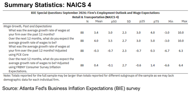 Business Inflation Expectations - September 2026 - Summary Statistics: NAICS 4