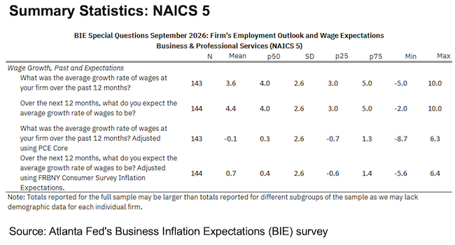 Business Inflation Expectations - September 2026 - Summary Statistics: NAICS 5