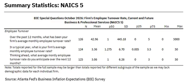 Business Inflation Expectations - October 2026 - Summary Statistics: NAICS 5