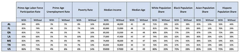 table two demographic and socioeconomic indicators by access to computer