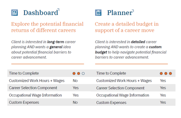 feature one basic features of the cliff tools