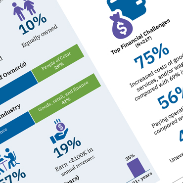 close up of small business credit survey data
