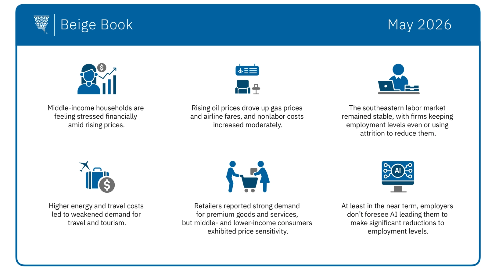 A graphic summarizing key developments in the Southeast's economy during the past six weeks.