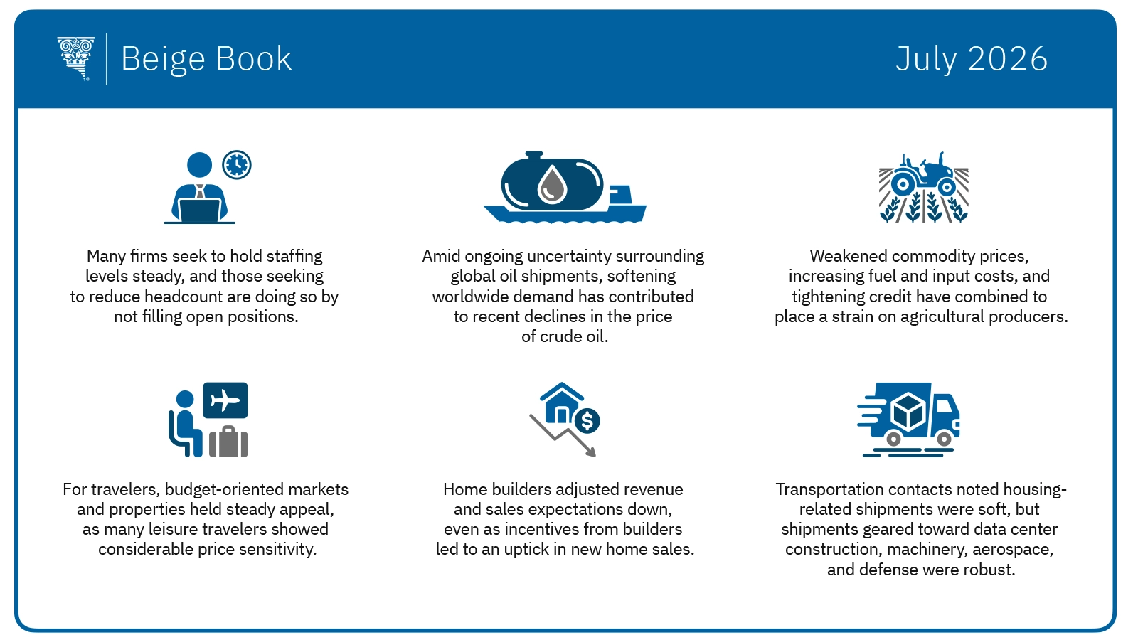 A graphic summarizing key developments in the Southeast's economy during the past six weeks.