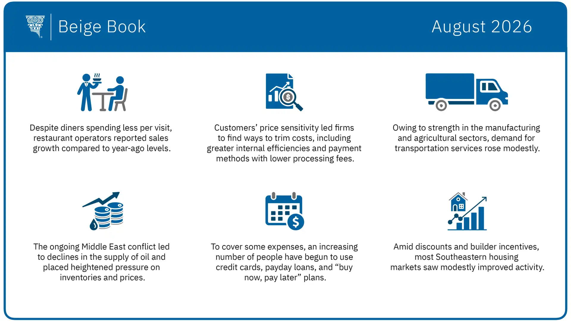A graphic summarizing key developments in the Southeast's economy during the past six weeks.