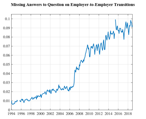Missing Answers to Question on Employer-to-Employer Transitions