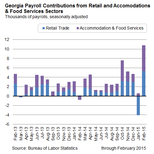 Georgia-payroll-contributions-from-retail