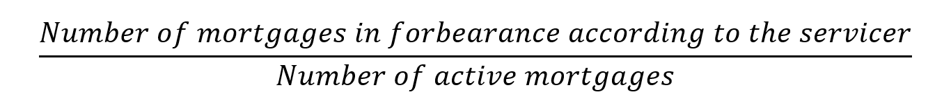 (Number of mortgages in forbearance according to servicer)/(Number of active mortgages)
