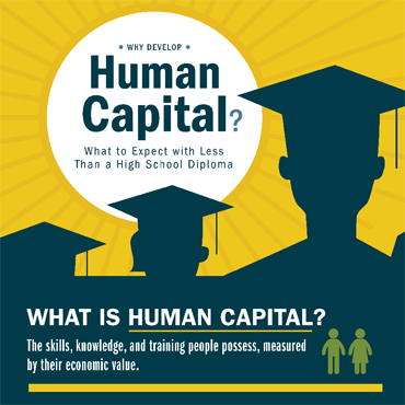 Developing Human Capital