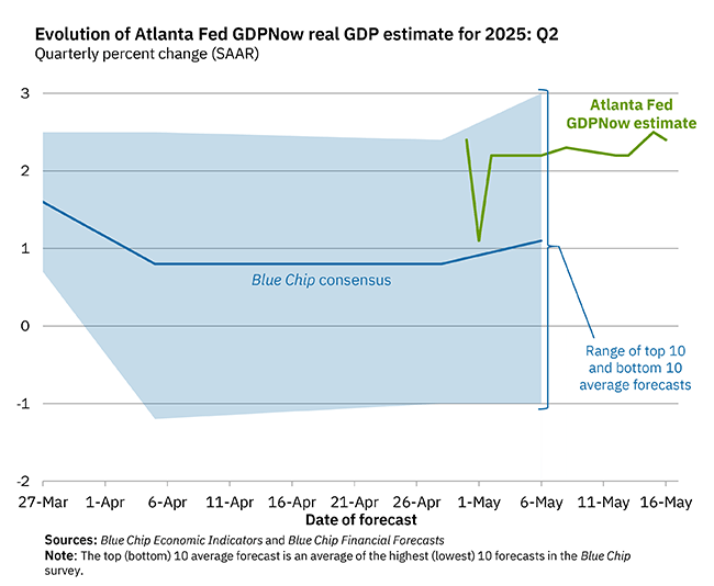 gdpnow-forecast-evolution.gif