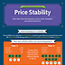 price stability infographic