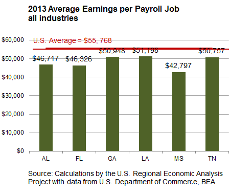 Average_earnings_per_payroll