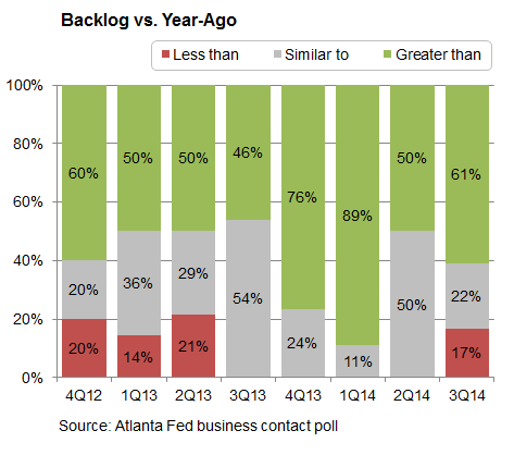 Backlog-vs-year
