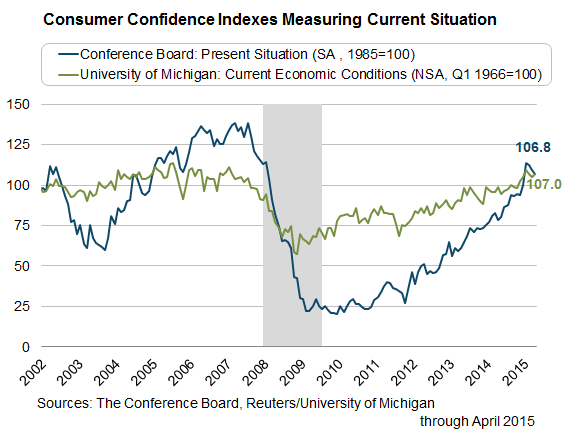 Consumer-confidence