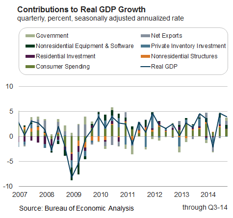 Contributions_to_gdp_growth