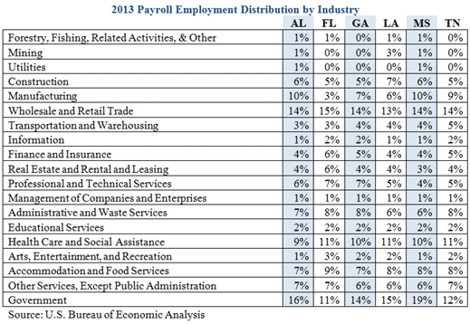 2013_payroll_employment